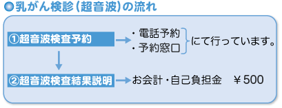 乳がん健診の流れ