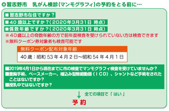 乳がん検診(マンモグラフィ)の予約をとる前に